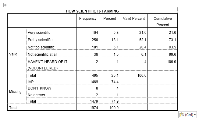 spss 7-2